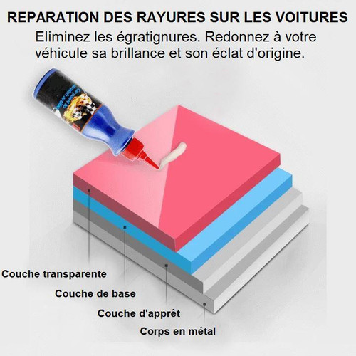 Anti-rayures Pour Voiture