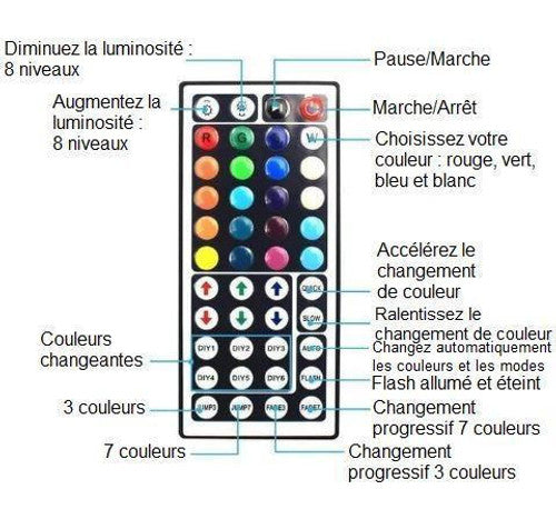 Bande Lumineuse Avec Télécommande