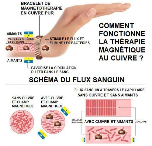 Bracelet De Magnétothérapie En Cuivre Pur
