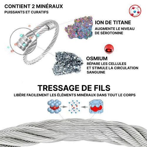 Bracelet Pour Perdre Du Poids En Titane Et Osmium