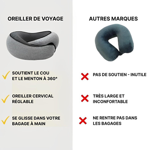 Coussin De Voyage Pour Avion - Spécial Tour De Cou