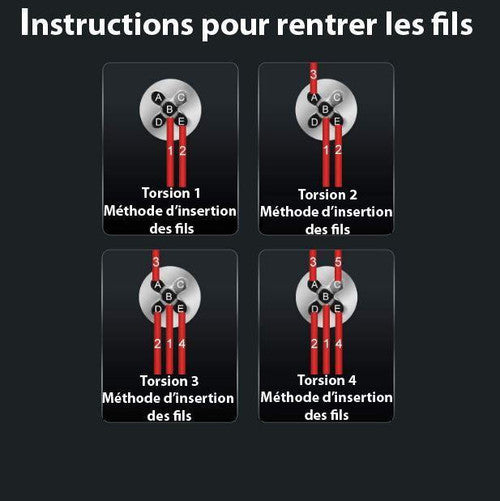Dénudeur de câbles - Outil de Torsion