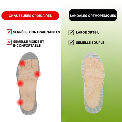 Sandales Orthopédiques Avec Soutien De La Voûte Plantaire