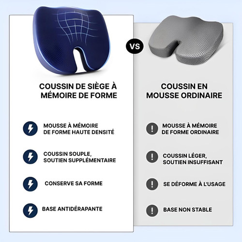 Coussin Ergonomique Pour Chaise Et Siège Voiture