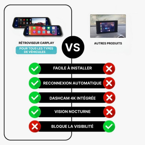Rétroviseur DashCam CarPlay
