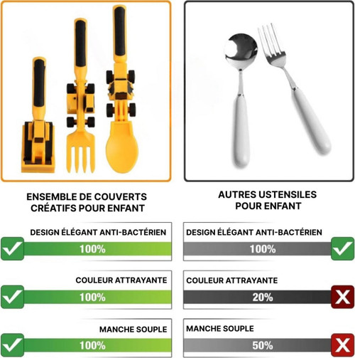 Couverts Et Assiette Pour Enfants Et Bébés