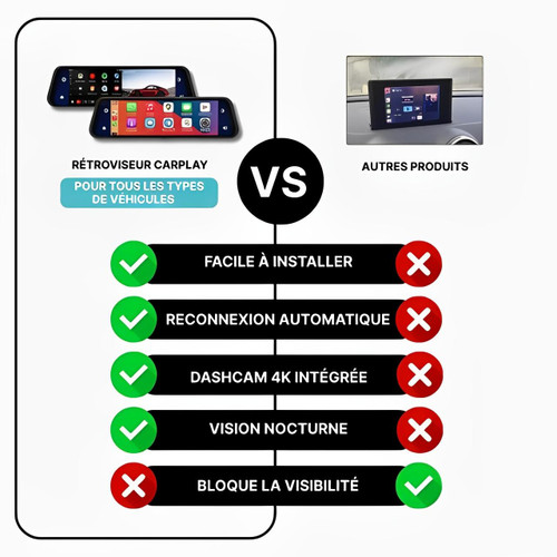 Rétroviseur DashCam CarPlay