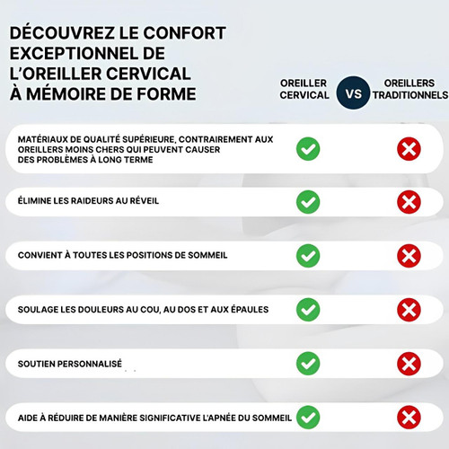 Oreiller Cervical Ergonomique À Mémoire De Forme