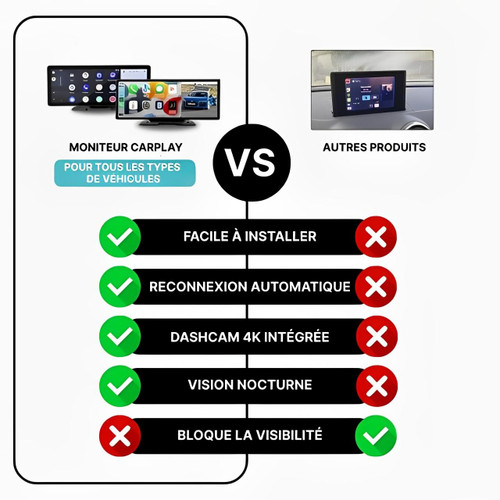 Ecran CarPlay Voiture