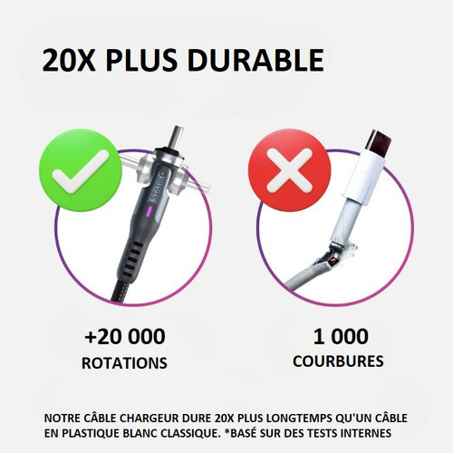 Câble Chargeur USB C - Lightning - Micro USB - 3-en-1