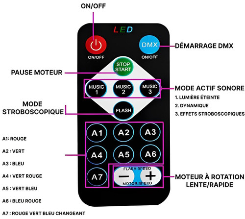 Projecteur Aurore Boréale Et Vague Océanique 2-en-1