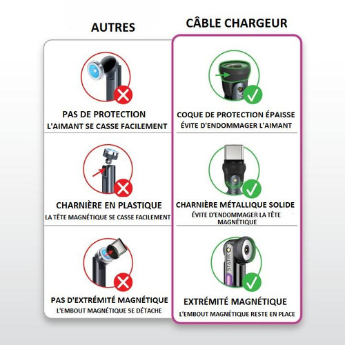 Câble Chargeur USB C - Lightning - Micro USB - 3-en-1