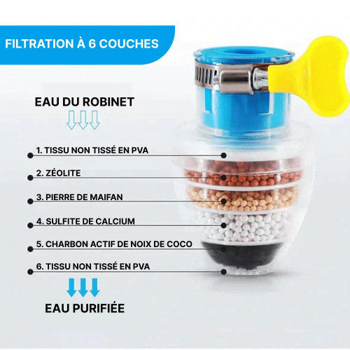 Filtre À Eau Pour Robinet