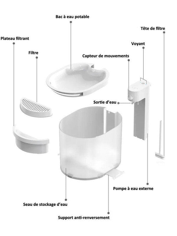 Fontaine à eau Pour Chat Sans Fil - CatCaire™