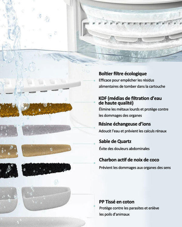 Fontaine à eau Pour Chat Sans Fil - CatCaire™