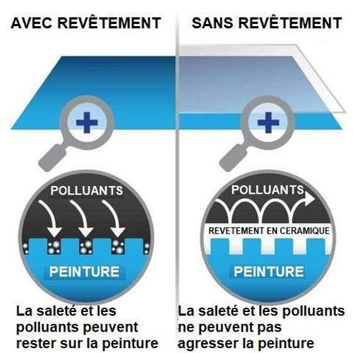 Revêtement En Verre Céramique