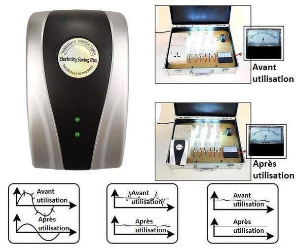 Économiseur d'Électricité PowerSave™