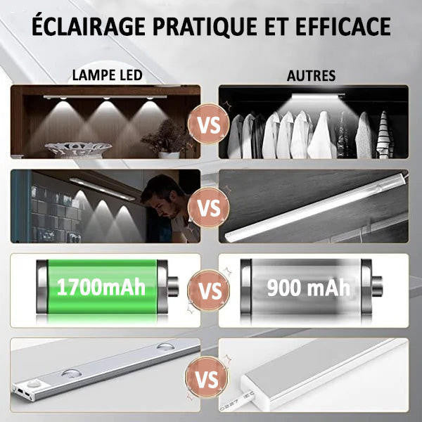 Lampe LED Intérieur Détecteur De mouvement