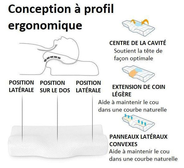 Oreiller Orthopédique à Mémoire De Forme