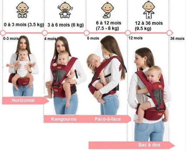 Porte-bébé Tout-en-un Confortable et Respirant