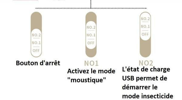 Raquette Anti-moustiques Rechargeable