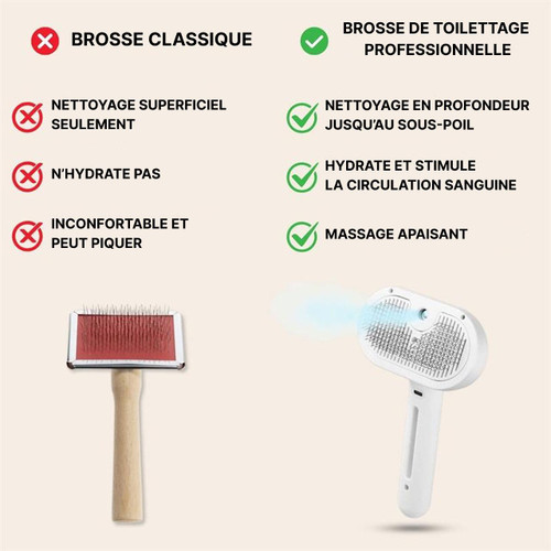 Brosse Carde - Toilettage Pour Chien Et Chat