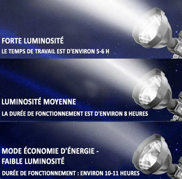 SUPER Lampe Torche ULTRA-PUISSANTE Rechargeable.1 EURO - Lampes